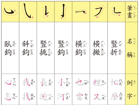 23畫字|總畫數23畫的國字一覽